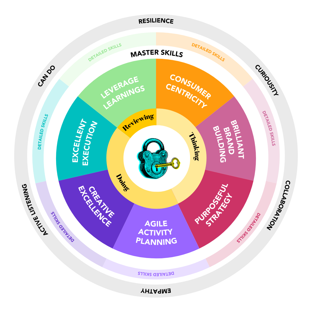 Capability Framework (1080 x 1081 px)